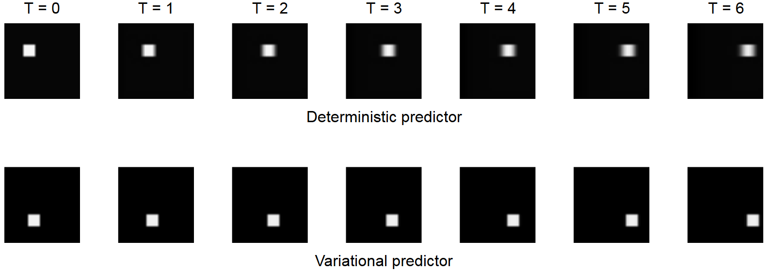 Variational Predictor