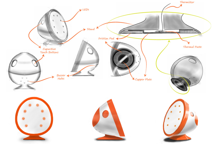 How Cookoo works